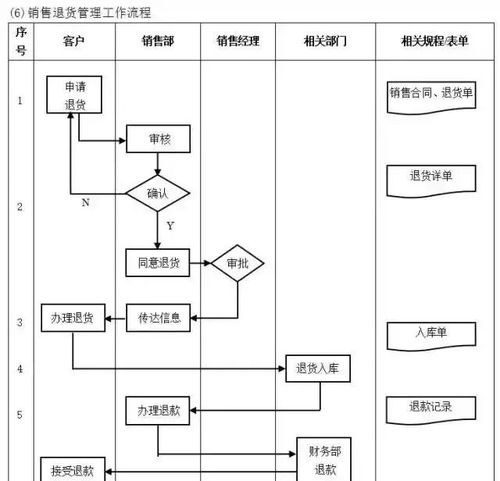 現代工廠高效運營的全流程管理體系構建指南