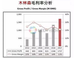 中國LED封裝廠商的競爭優勢與企業定位分析