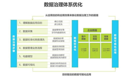 新形勢下，傳統企業數字化轉型之路 企業管理咨詢的視角與實踐