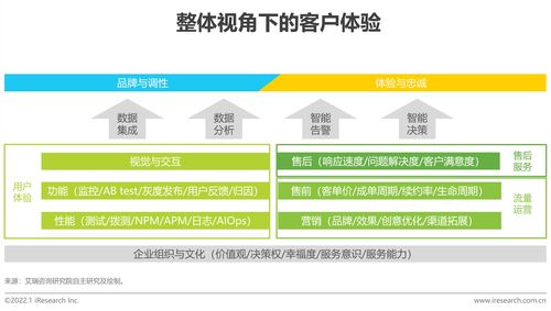 艾瑞咨詢發(fā)布2022年中國科技與IT十大趨勢 技術(shù)咨詢與技術(shù)服務(wù)引領(lǐng)變革